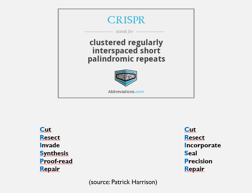 CRISPR acronym